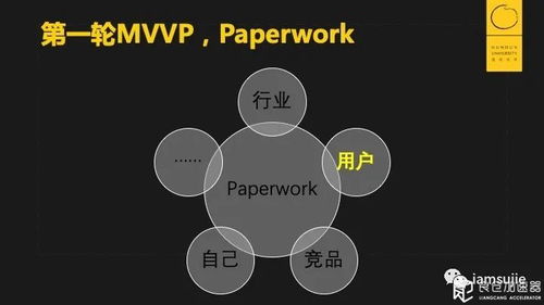 在孵化器中的那一个月 我如何将新书的灵感碎片拼成完整构图